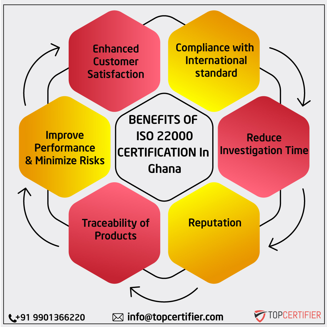 iso 22000 certification in Ghana
