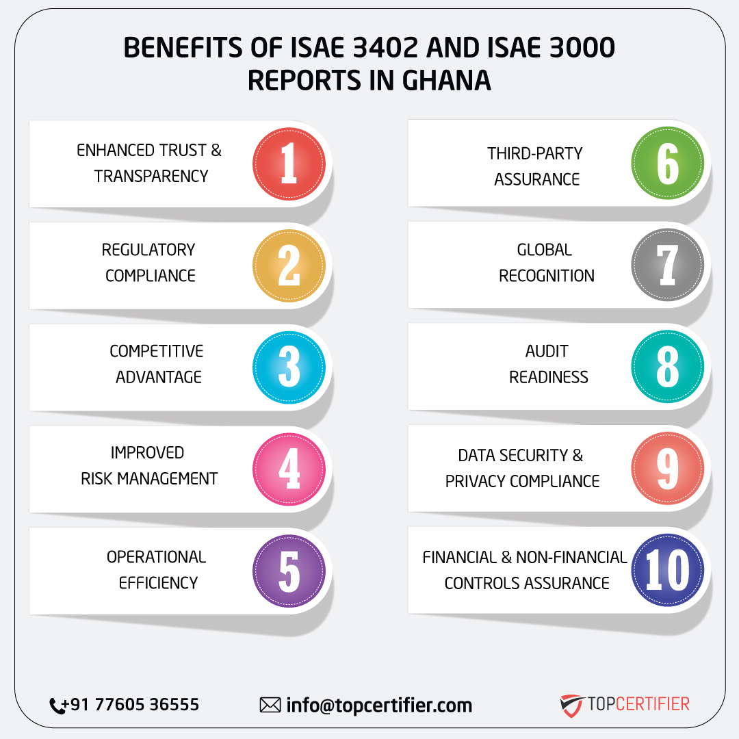 ISAE 3402 AND ISAE 3000 REPORT in ghana