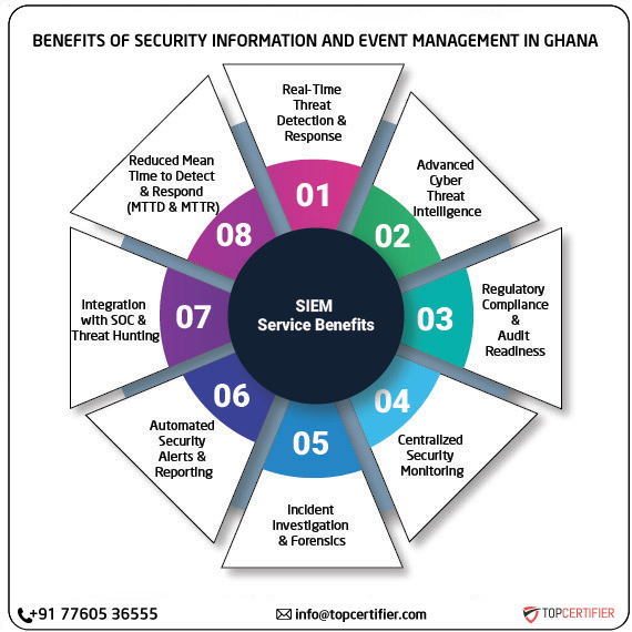 SIEM certification in ghana