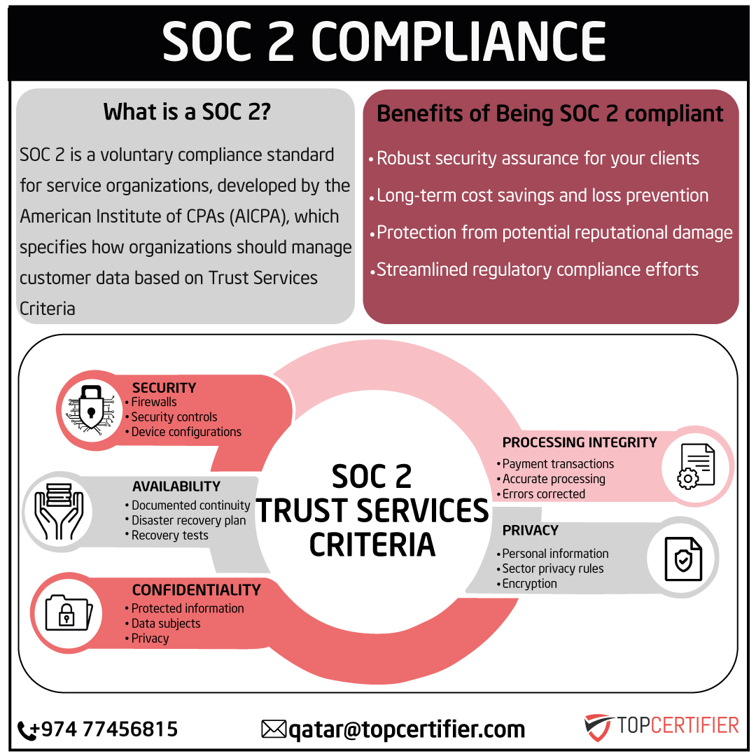 soc-2-certification in Ghana