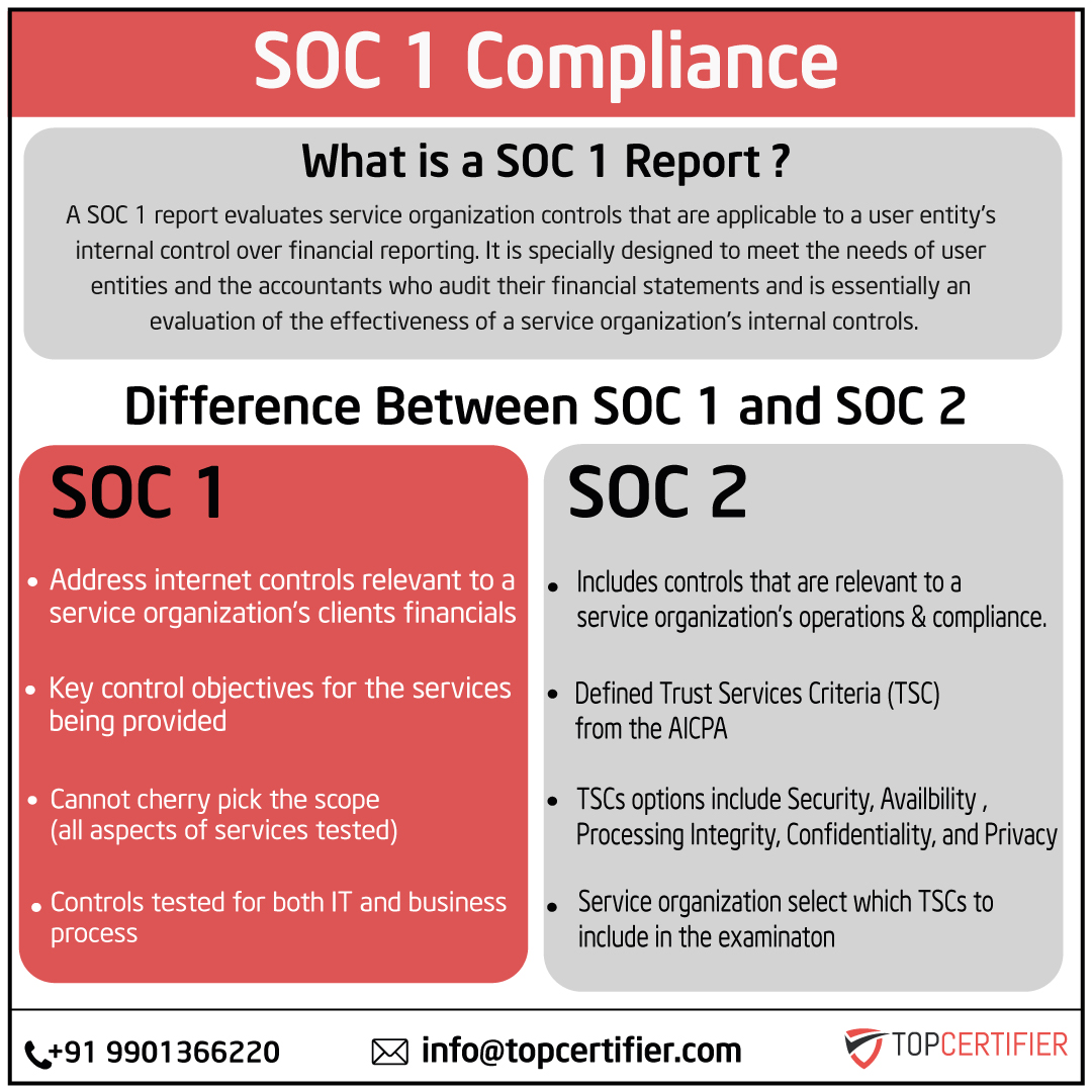 soc1 in ghana